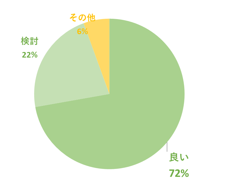 イエキーピング　口コミ良い悪い検討